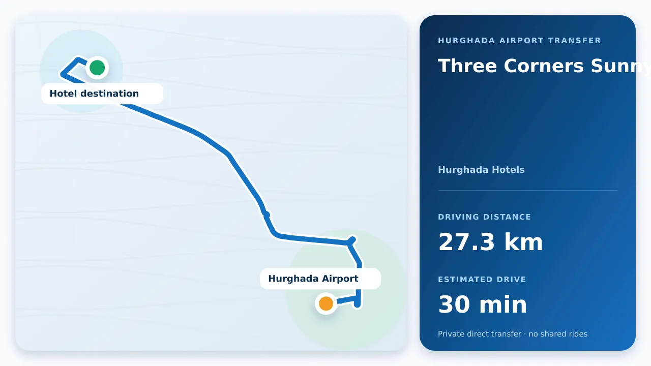 Driving route from Hurghada Airport to Three Corners Sunny Beach
